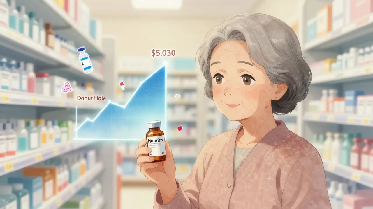 How to Manage Medication Costs During Medicare Part D Coverage Gaps (Donut Hole)